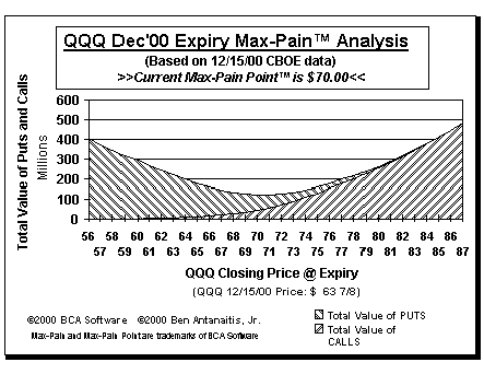 Max-Pain Point Graph