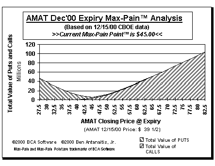 Max-Pain Point Graph