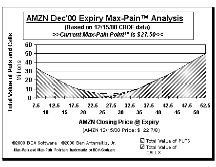 Max-Pain Point Graph
