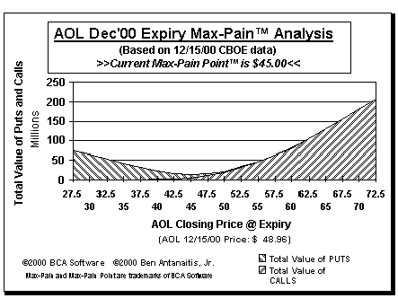 Max-Pain Point Graph