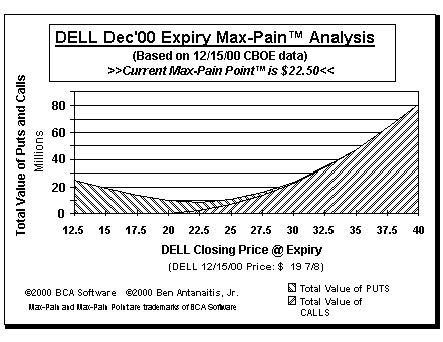 Max-Pain Point Graph