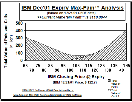 Max-Pain Point� Graph