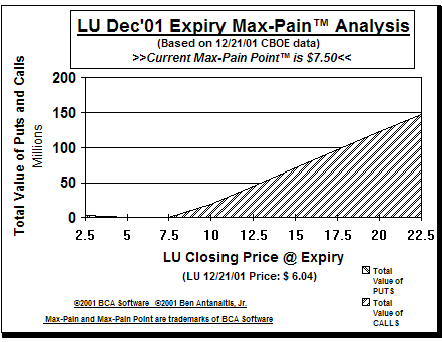 Max-Pain Point� Graph