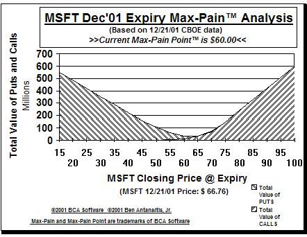 Max-Pain Point� Graph