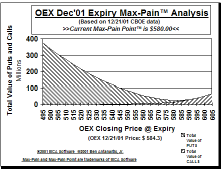 Max-Pain Point� Graph