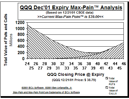 Max-Pain Point� Graph