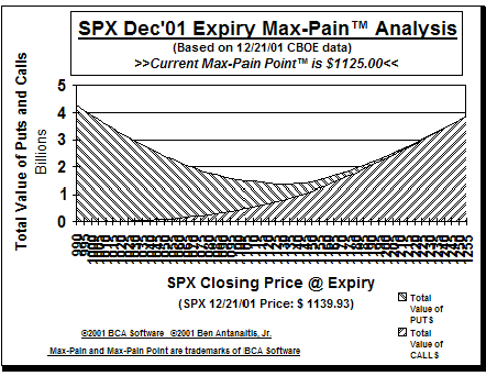Max-Pain Point� Graph