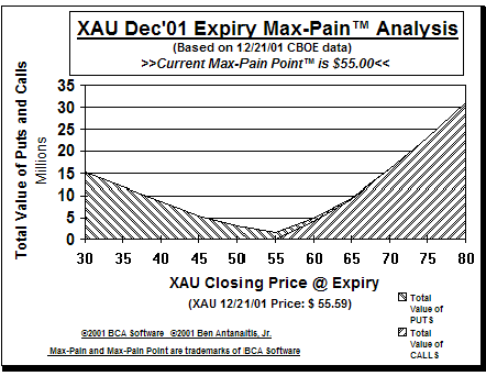 Max-Pain Point� Graph