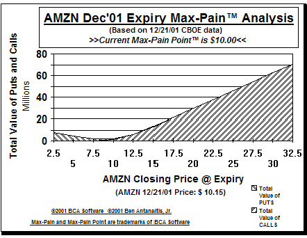 Max-Pain Point� Graph