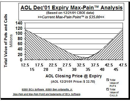 Max-Pain Point� Graph