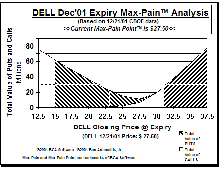 Max-Pain Point� Graph