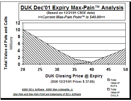 Max-Pain Point� Graph