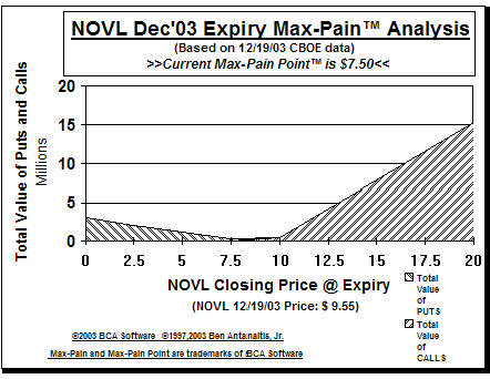 Max-Pain Point Graph