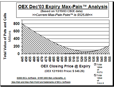 Max-Pain Point Graph