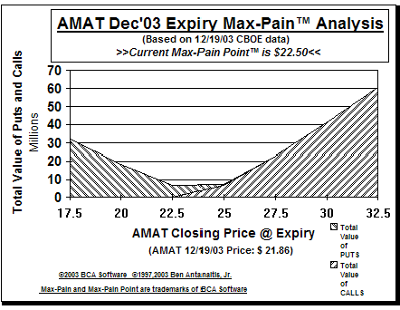 Max-Pain Point Graph