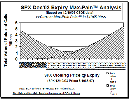 Max-Pain Point Graph