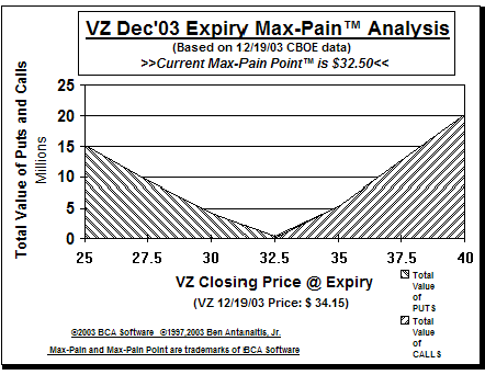 Max-Pain Point Graph
