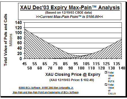Max-Pain Point Graph
