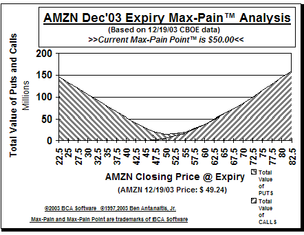 Max-Pain Point Graph