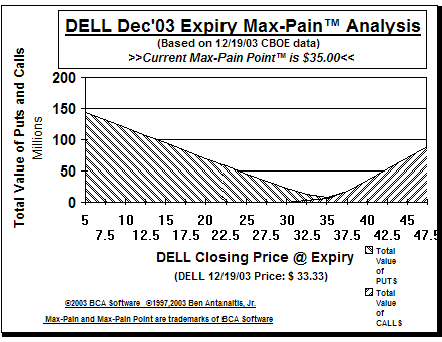 Max-Pain Point Graph