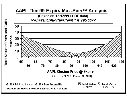 Max-Pain Point Graph