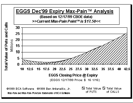 Max-Pain Point Graph