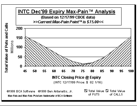 Max-Pain Point Graph