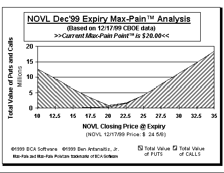 Max-Pain Point Graph