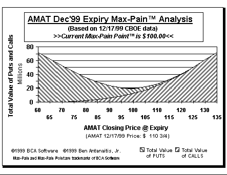 Max-Pain Point Graph