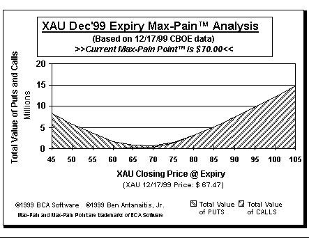 Max-Pain Point Graph