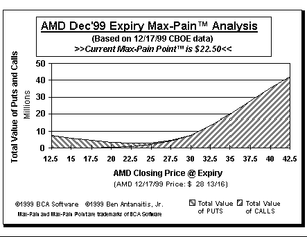 Max-Pain Point Graph
