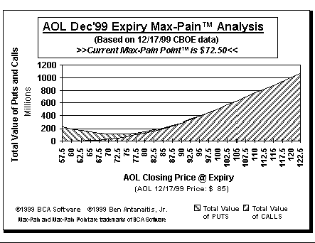 Max-Pain Point Graph