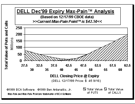 Max-Pain Point Graph