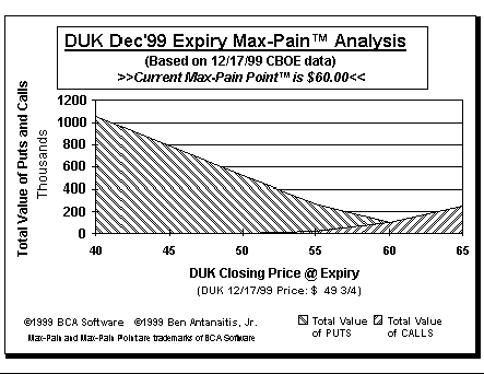Max-Pain Point Graph