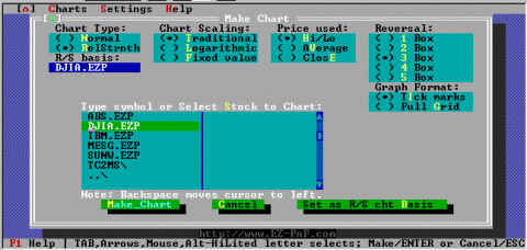 EZ-PnF v2.30R Make_Chart with R/S basis selected