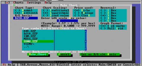 EZ-PnF v2.30R Make_Chart with SUNW selected for R/S chart